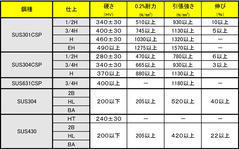 アウトレット品 アナハイム 厨房用設備販売ステンレス 420J2 切板 板厚 16ｍｍ 300mm×450mm